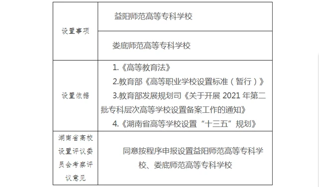 取消中等师范学校是必然趋势，幼儿园教师学历提升为专科甚至本科6.png