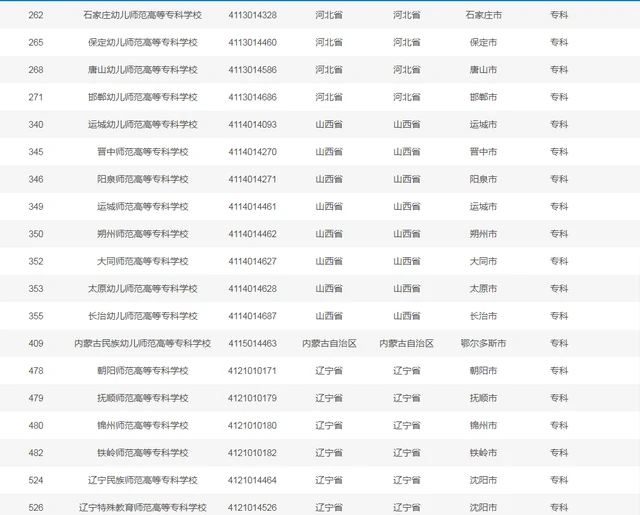 取消中等师范学校是必然趋势,幼儿园教师学历提升为专科甚至本科7.png 取消中等师范学校是必然趋势,幼儿园教师学历提升为专科甚至本科7.png